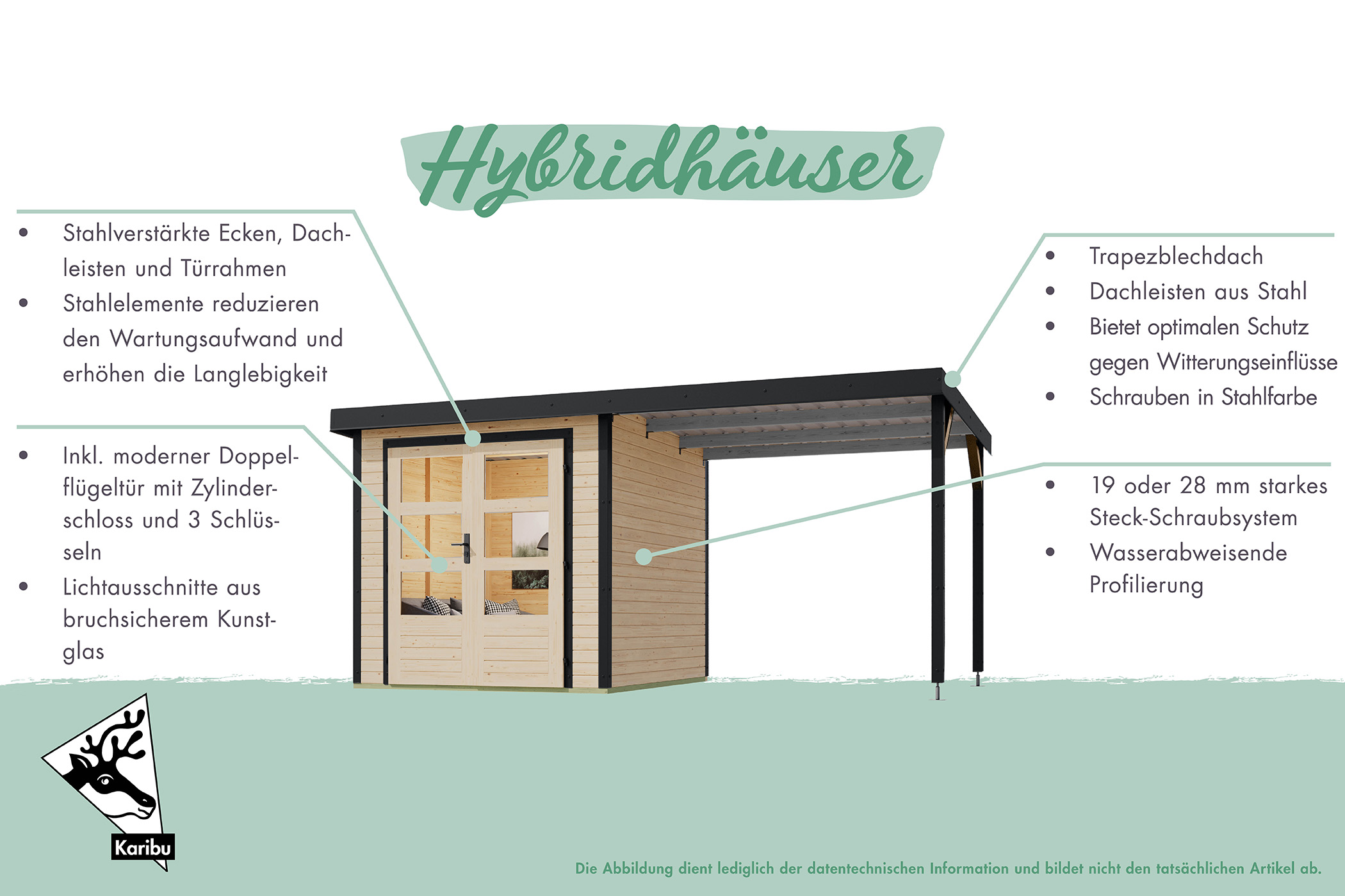 Ausstattungsübersicht des Karibu Gartenhaus Holz & Metall Pluto 7 mit stahlverstärkten Ecken, Trapezblechdach