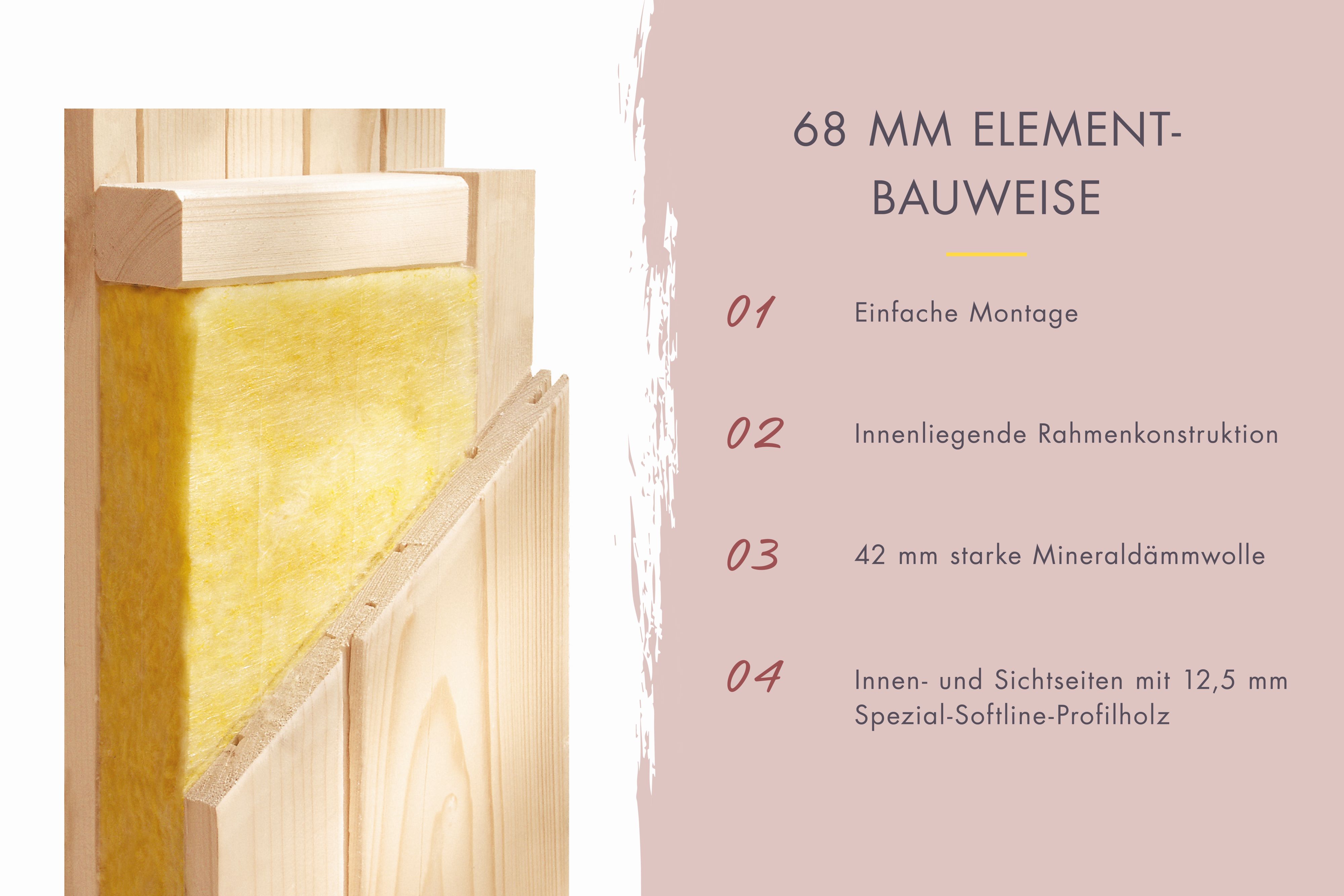 Wandquerschnitt der 68 mm Element-Bauweise mit 42 mm Mineraldämmwolle und Softline-Profilholz