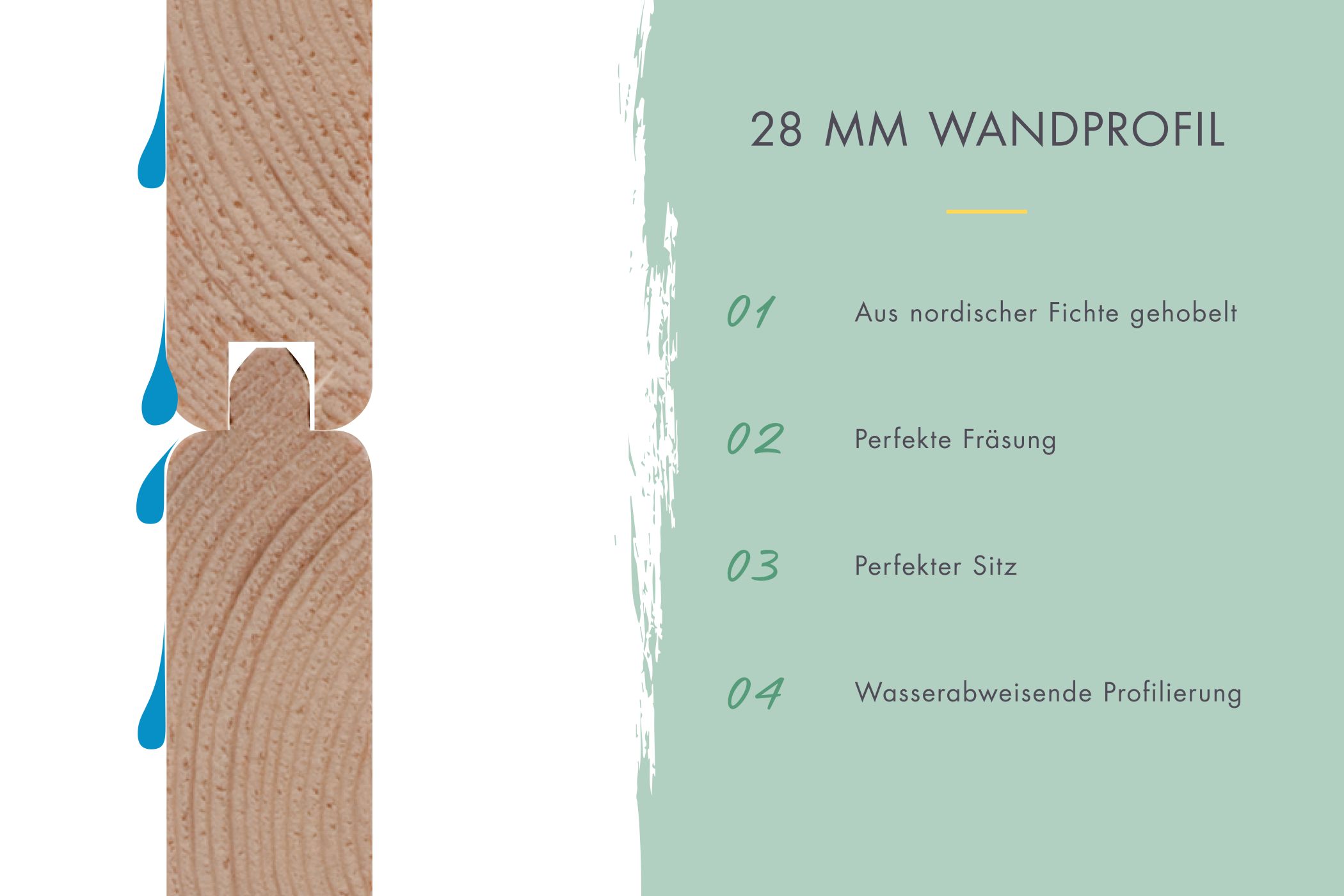 28-mm-Wandprofil des Karibu Gartenhaus Holz & Metall Pluto 1 mit wasserabweisender Profilierung aus nordischer Fichte