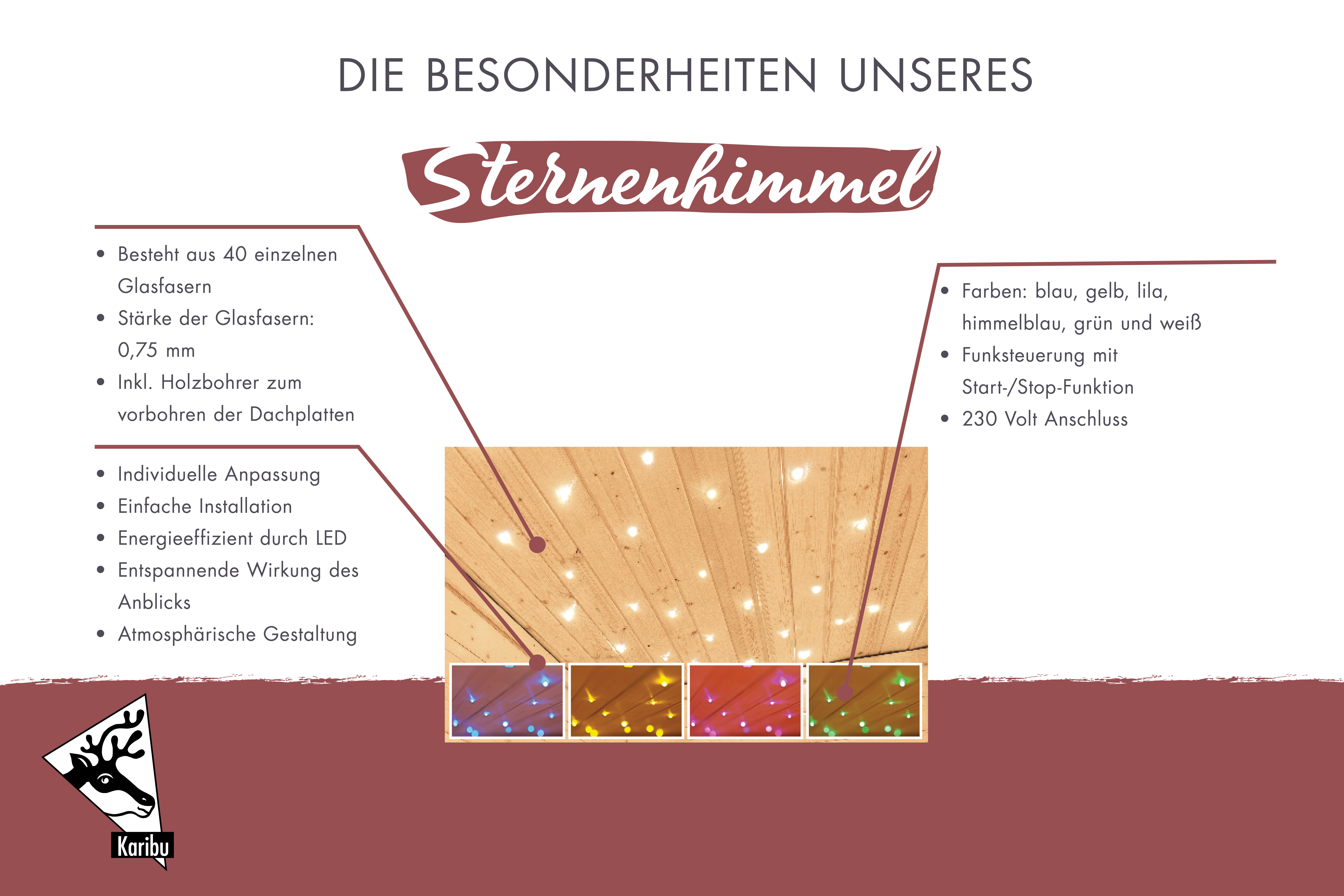 Maßzeichnung eines Karibu Gartenprodukts mit Bemaßung von Grundfläche und Höhe
