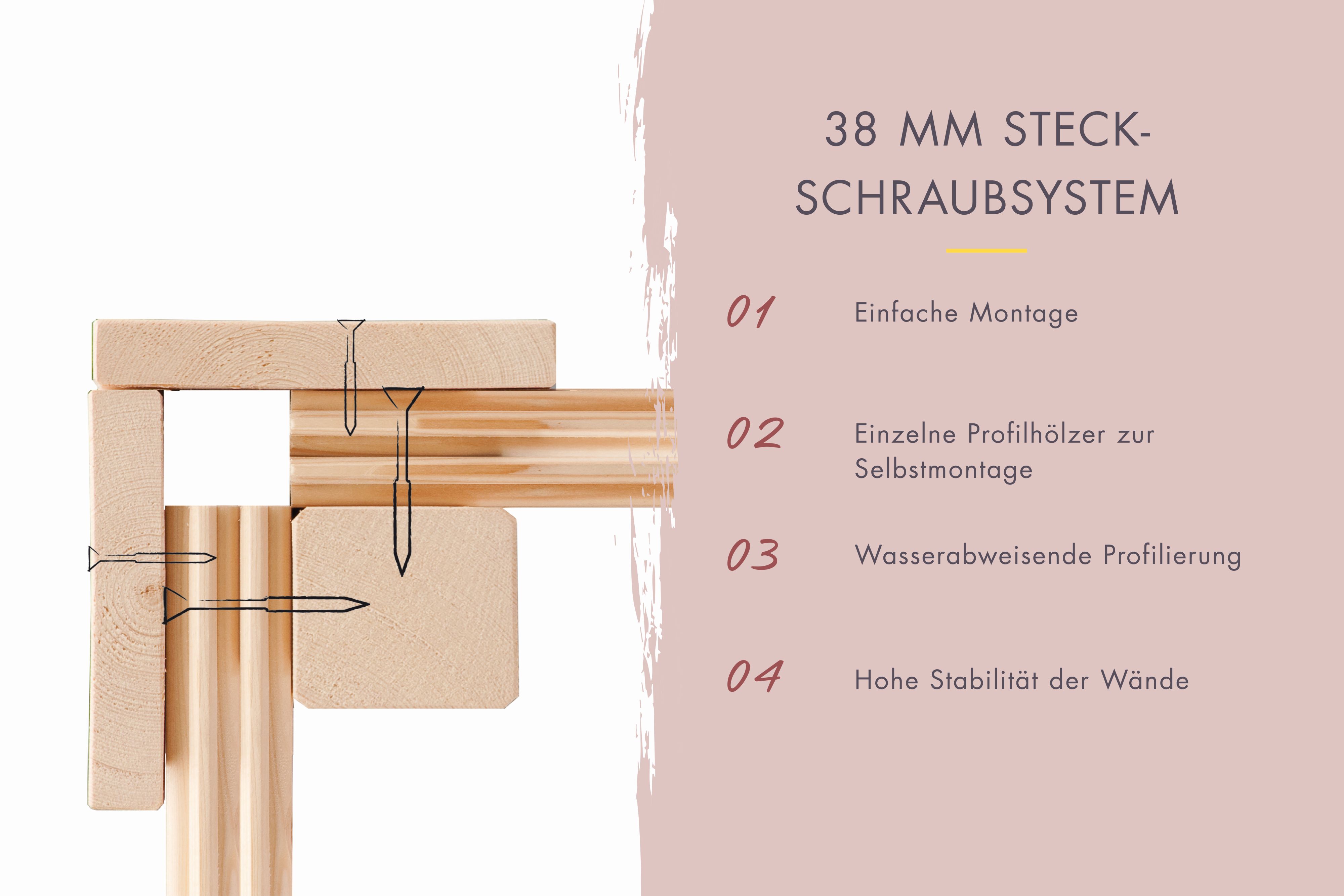 Detaildarstellung des 38 mm Steck-Schraubsystems der Karibu Fasssauna mit Profilhölzern