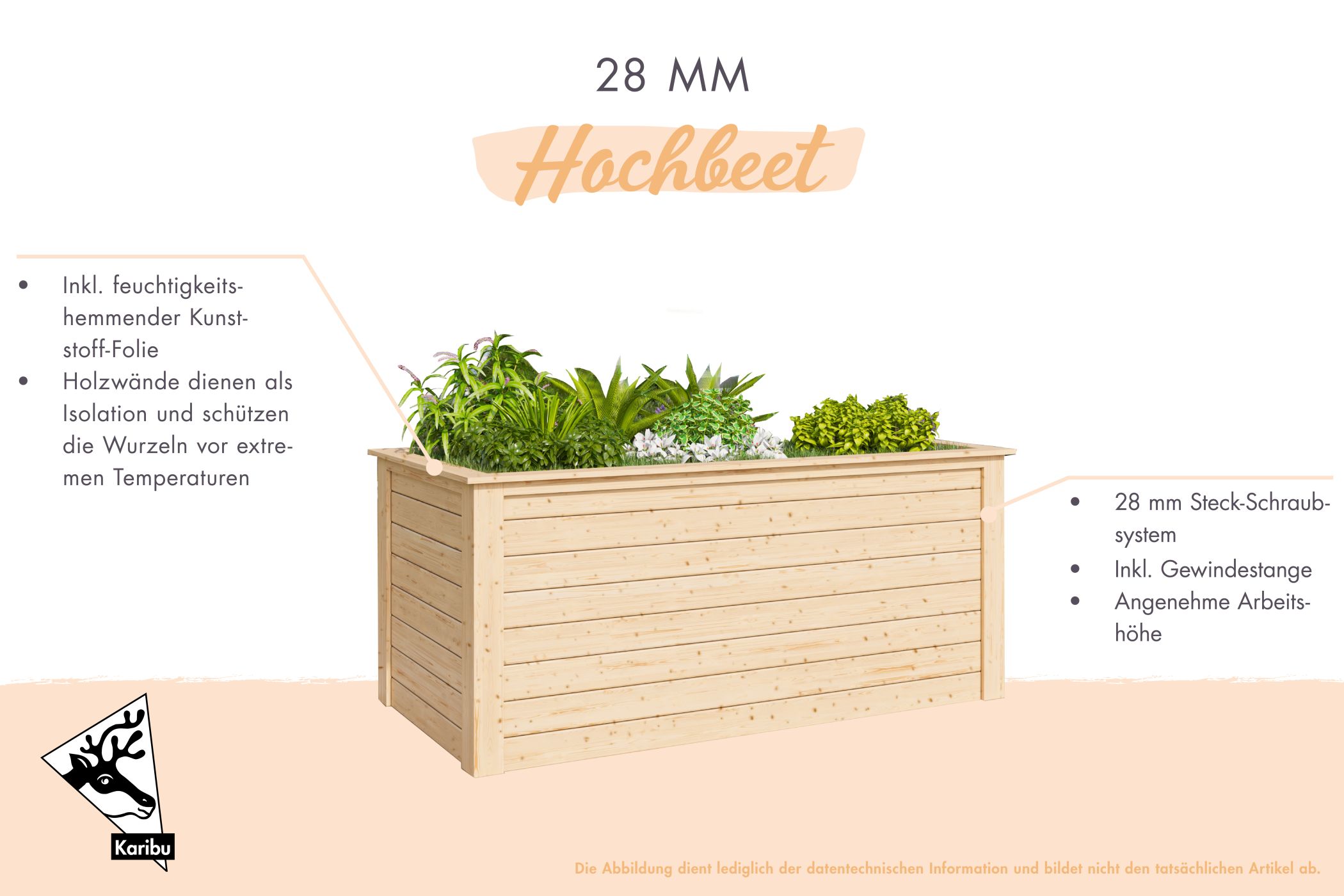 Ausstattungsübersicht des Karibu 28 mm Hochbeet 2 in 28-mm-Blockbohlenbauweise mit Doppelflügeltür und Massivholzdach
