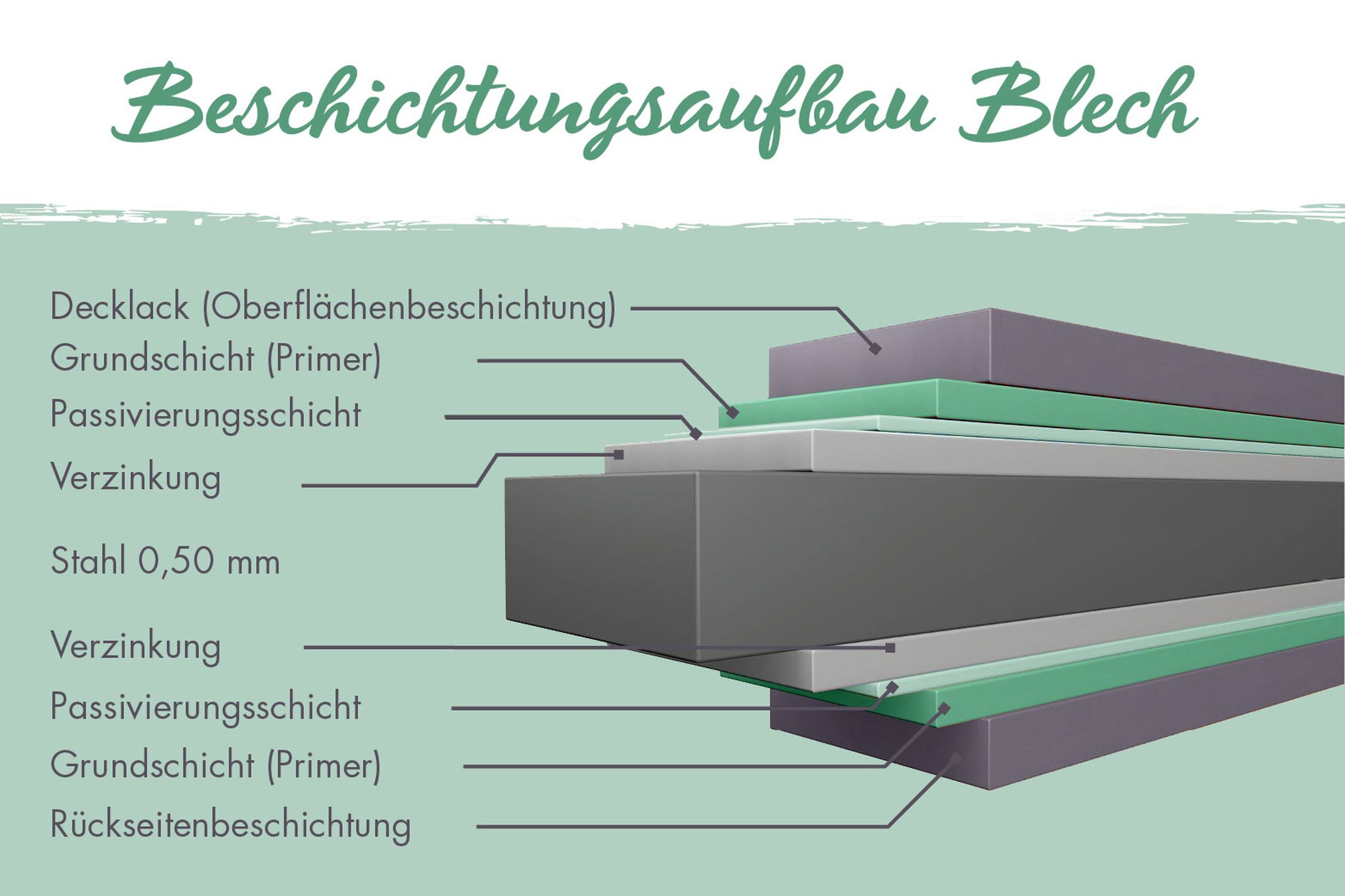 Detailansicht der Karibu Metall Gartenbox Indium 3