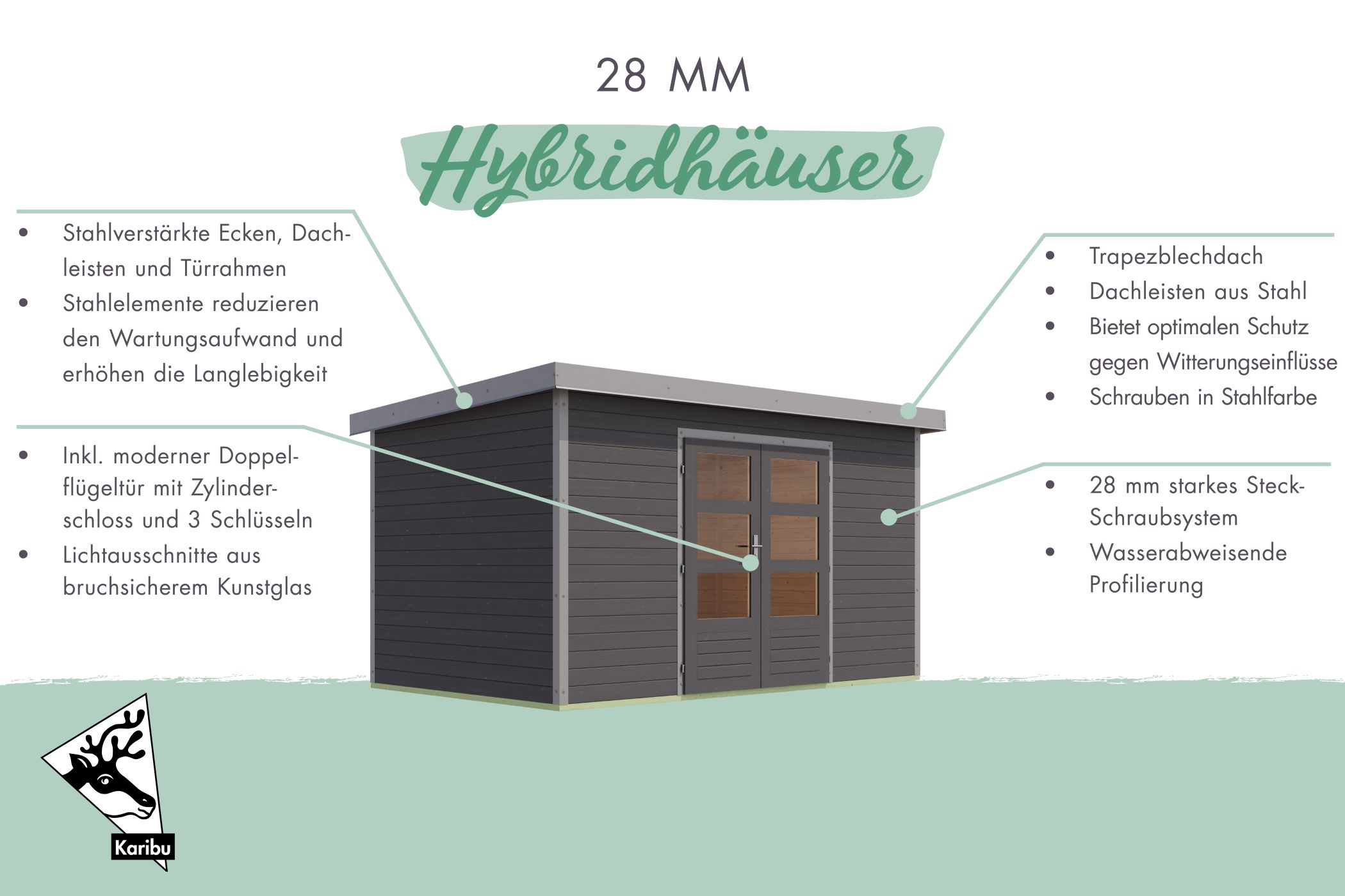 Ausstattungsübersicht des Karibu Gartenhaus Holz & Metall Pluto 2 mit stahlverstärkten Ecken, Trapezblechdach