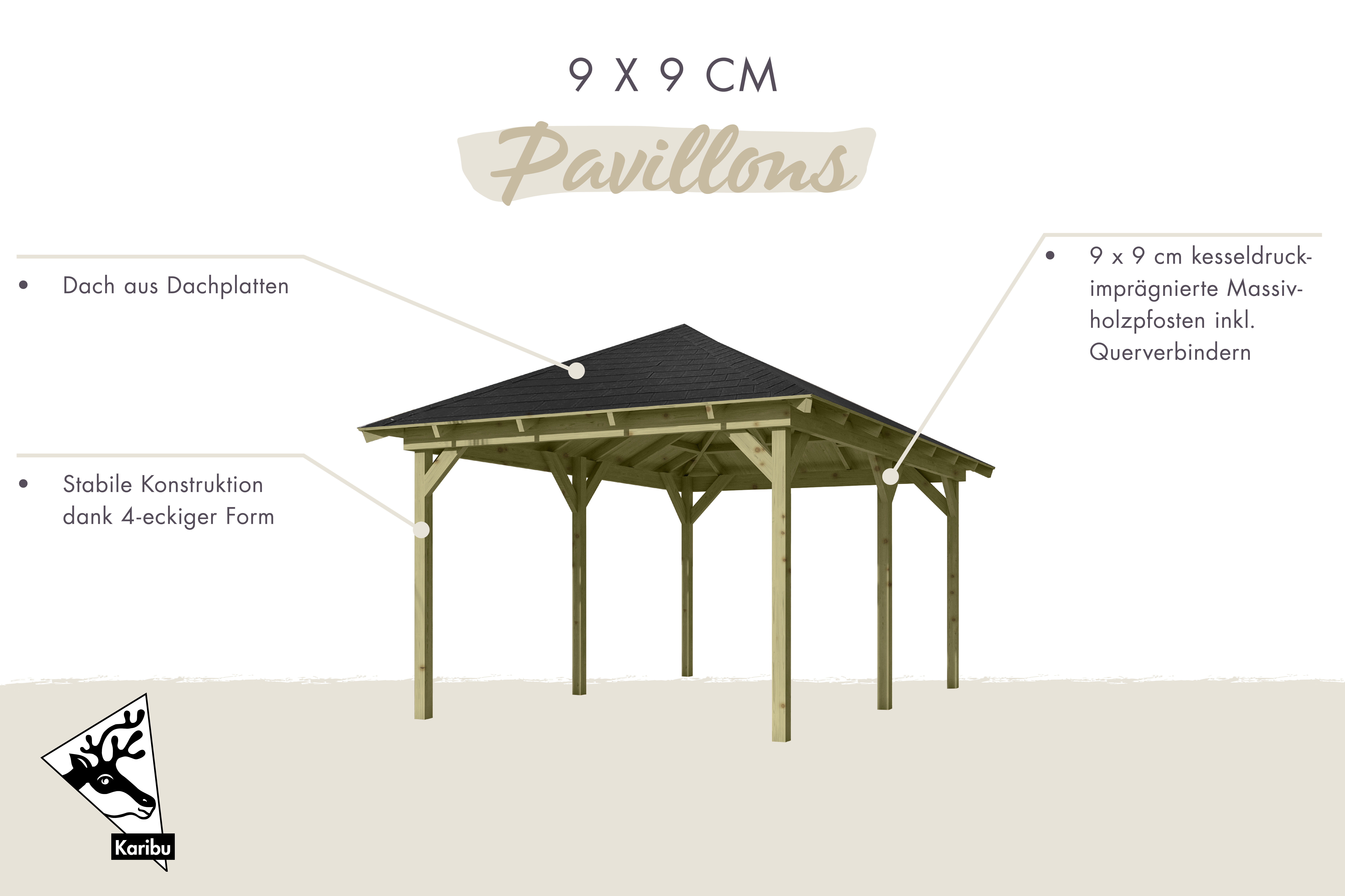 Übersicht der Ausstattung der Karibu Pavillons mit Walmdach und 9 × 9 cm KDI-Massivholzpfosten
