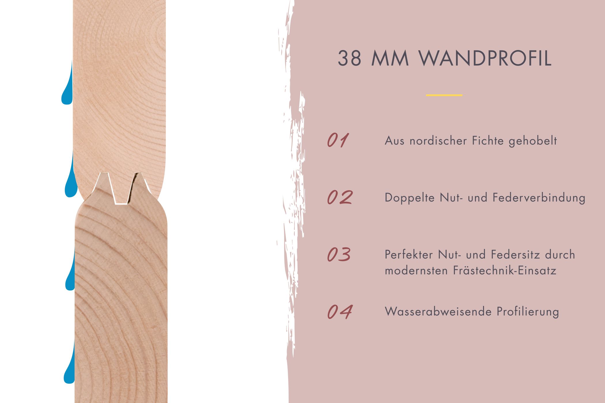 38 mm starkes Wandprofil aus nordischer Fichte mit doppeltem Nut- und Federprofil
