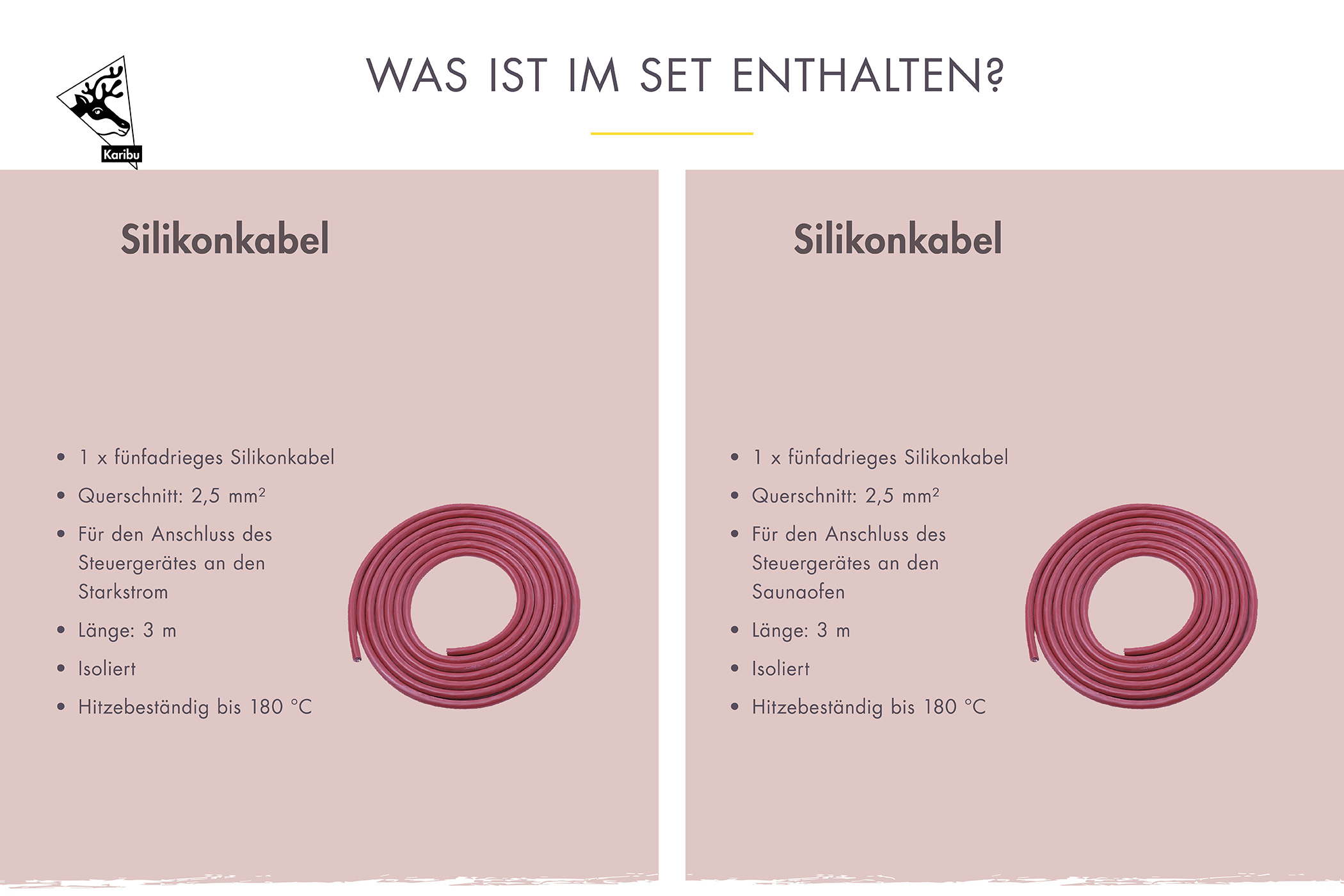 Produkt- und Ausstattungsdetail der Karibu Silikonkabelset für Saunaöfen (3m Länge) aus dem Sortiment von Karibu